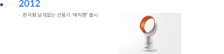 2012 | 한국형 날개없는 선풍기 '매직팬' 출시